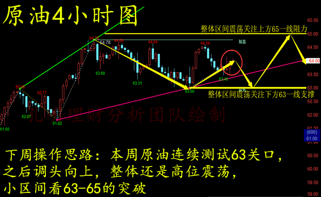 外汇期货股票比特币交易