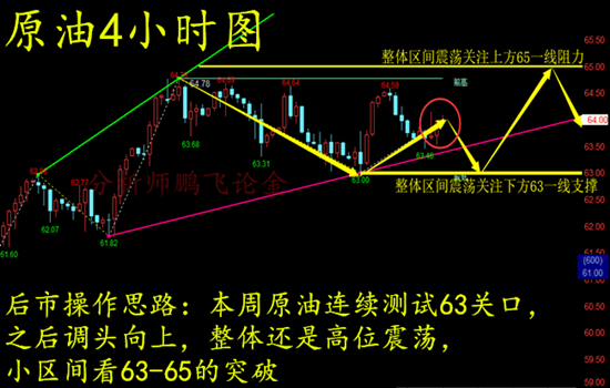 外汇期货股票比特币交易