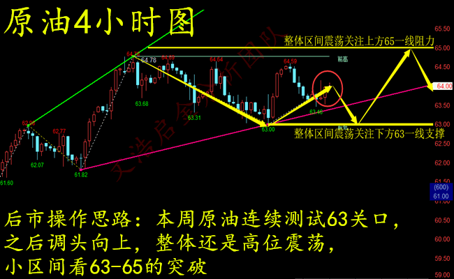 外汇期货股票比特币交易