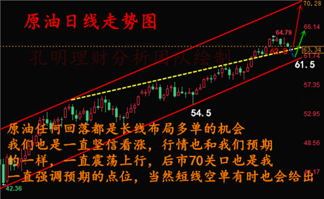 外汇期货股票比特币交易