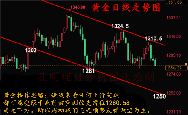 外汇期货股票比特币交易