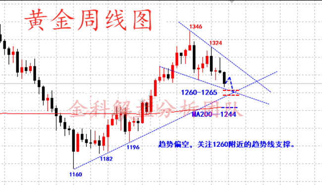 外汇期货股票比特币交易