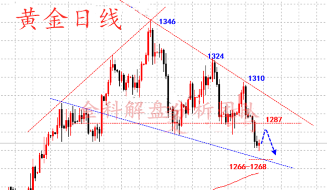 外汇期货股票比特币交易