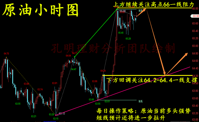 外汇期货股票比特币交易