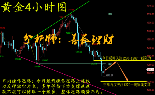 外汇期货股票比特币交易