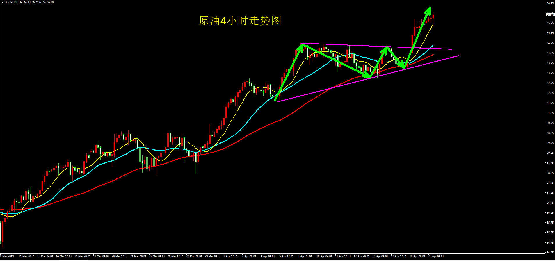 外汇期货股票比特币交易