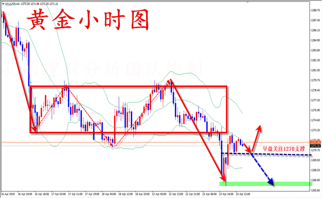 外汇期货股票比特币交易