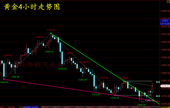 外汇期货股票比特币交易