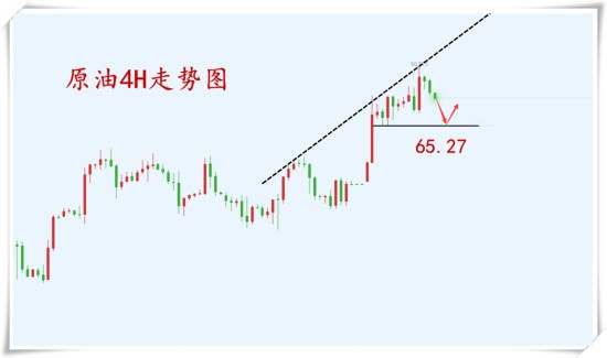 外汇期货股票比特币交易