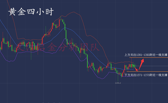 外汇期货股票比特币交易