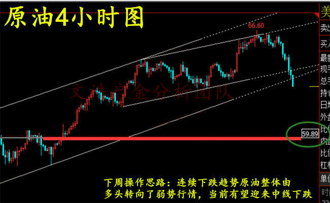 外汇期货股票比特币交易