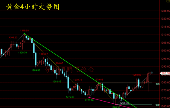 外汇期货股票比特币交易