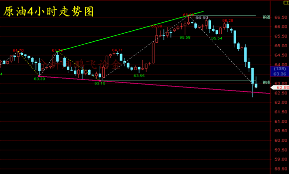 外汇期货股票比特币交易