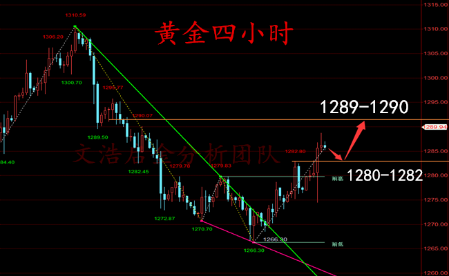 外汇期货股票比特币交易