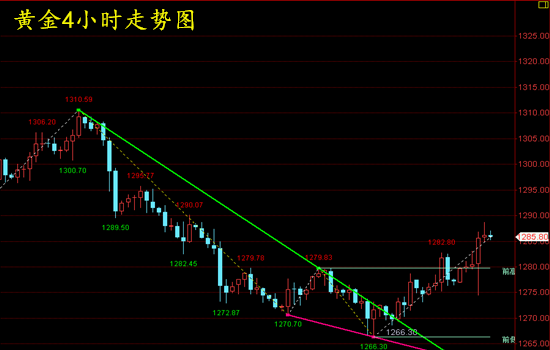 外汇期货股票比特币交易