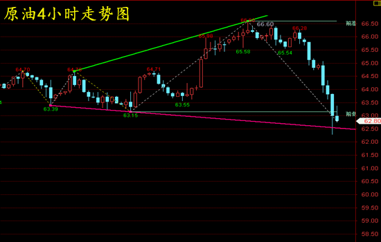 外汇期货股票比特币交易