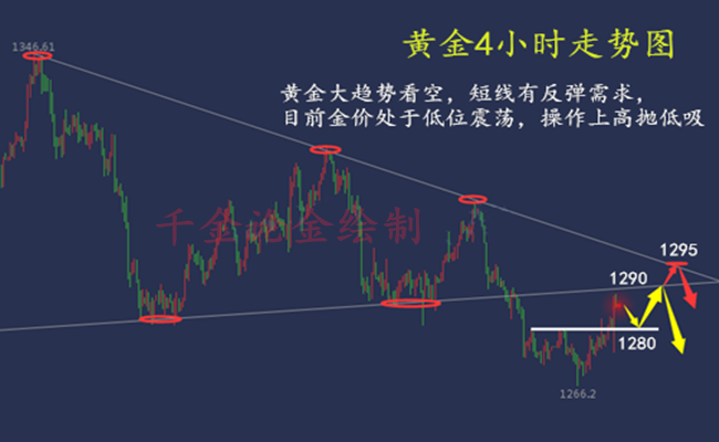 外汇期货股票比特币交易