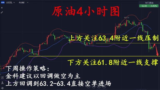 外汇期货股票比特币交易