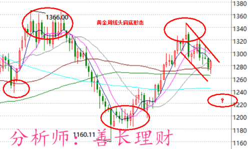 外汇期货股票比特币交易