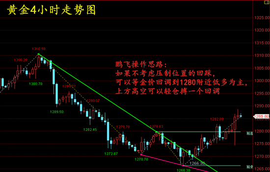 外汇期货股票比特币交易