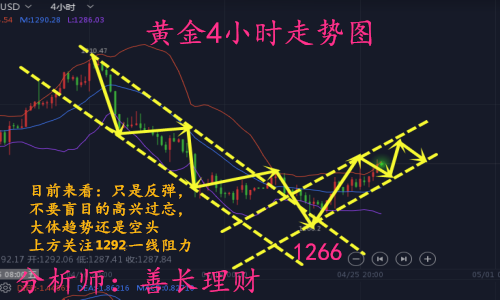 外汇期货股票比特币交易