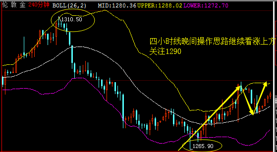 外汇期货股票比特币交易