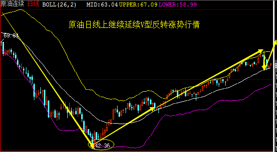 外汇期货股票比特币交易