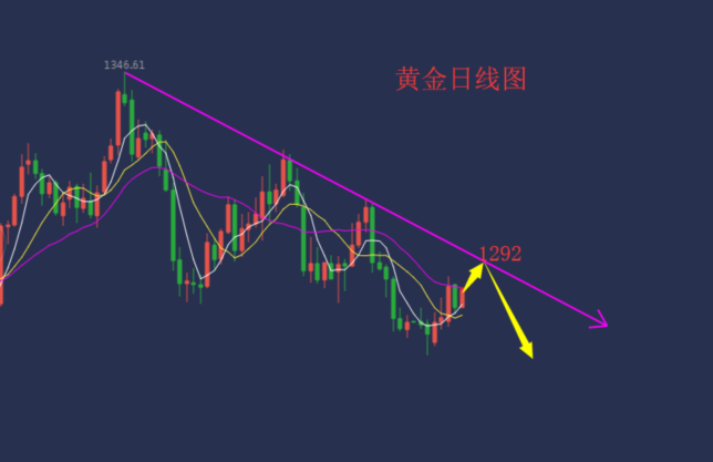 外汇期货股票比特币交易