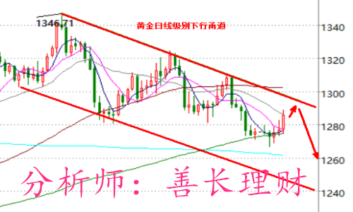 外汇期货股票比特币交易