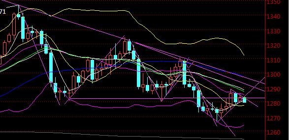 外汇期货股票比特币交易