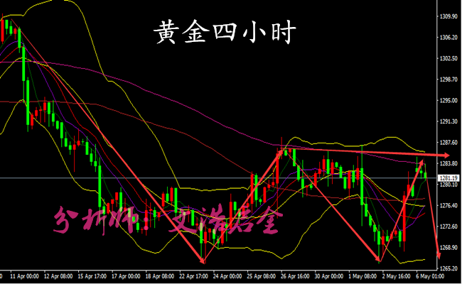 外汇期货股票比特币交易