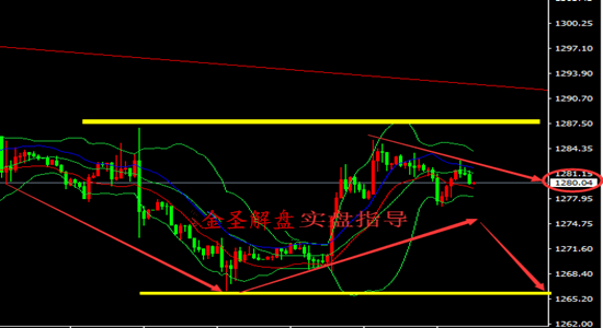 外汇期货股票比特币交易