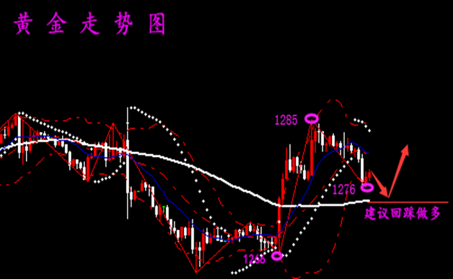 外汇期货股票比特币交易