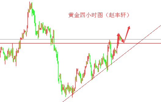 外汇期货股票比特币交易