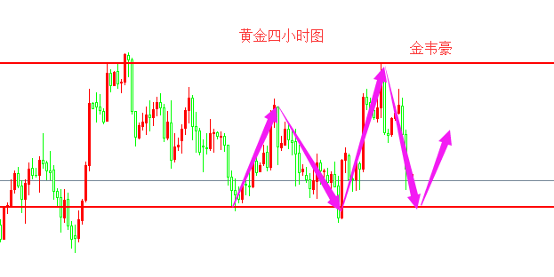 外汇期货股票比特币交易