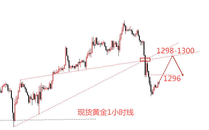 外汇期货股票比特币交易