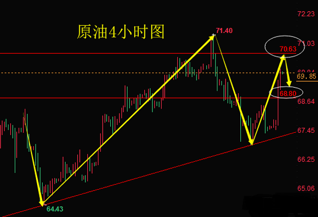 外汇期货股票比特币交易