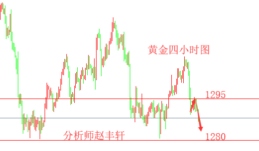 外汇期货股票比特币交易