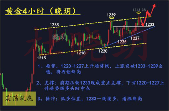 外汇期货股票比特币交易