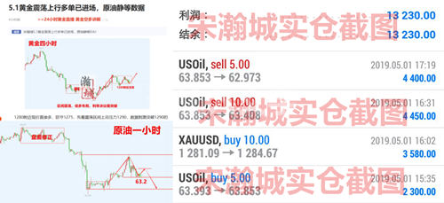 外汇期货股票比特币交易