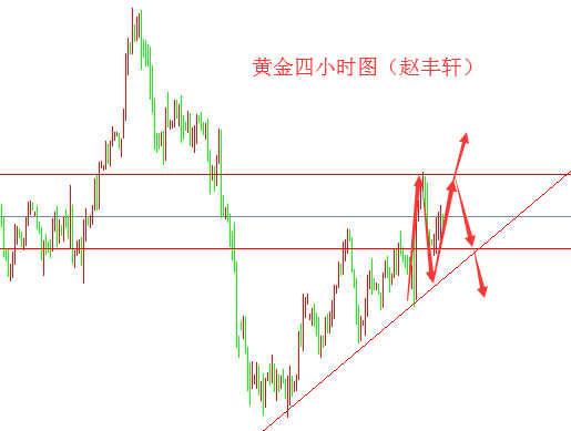 外汇期货股票比特币交易