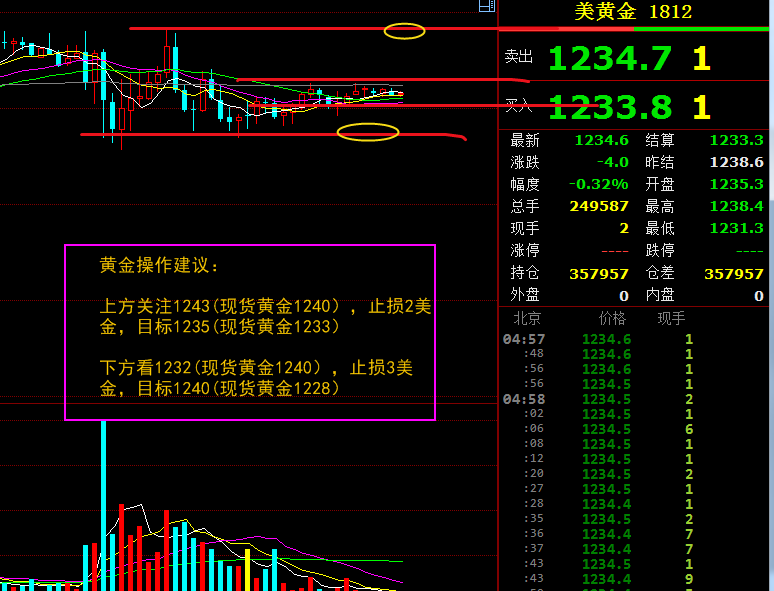 外汇期货股票比特币交易