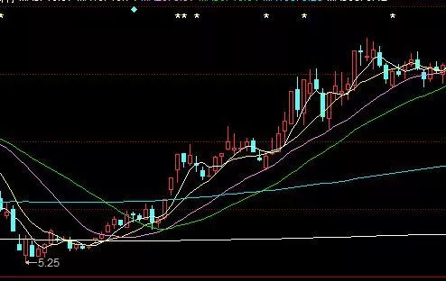 外汇期货股票比特币交易