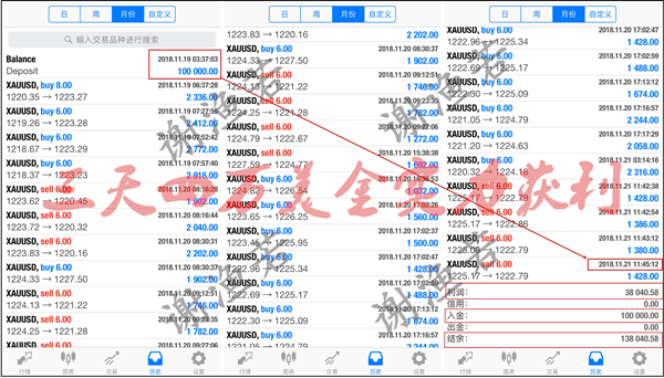 外汇期货股票比特币交易