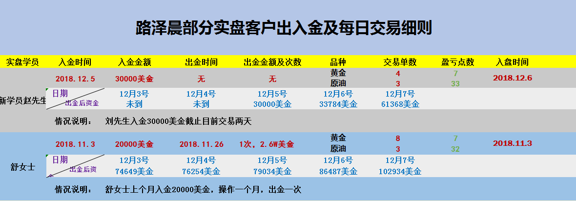 外汇期货股票比特币交易