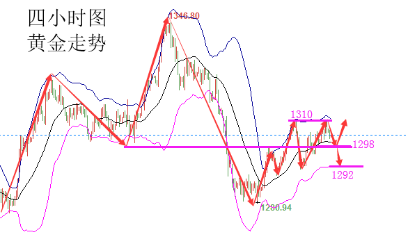 外汇期货股票比特币交易