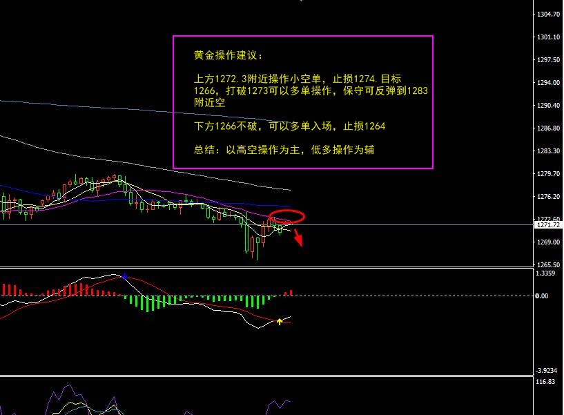 外汇期货股票比特币交易