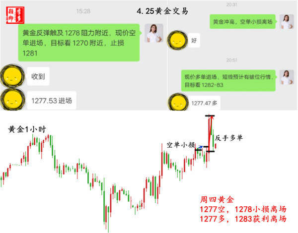 外汇期货股票比特币交易