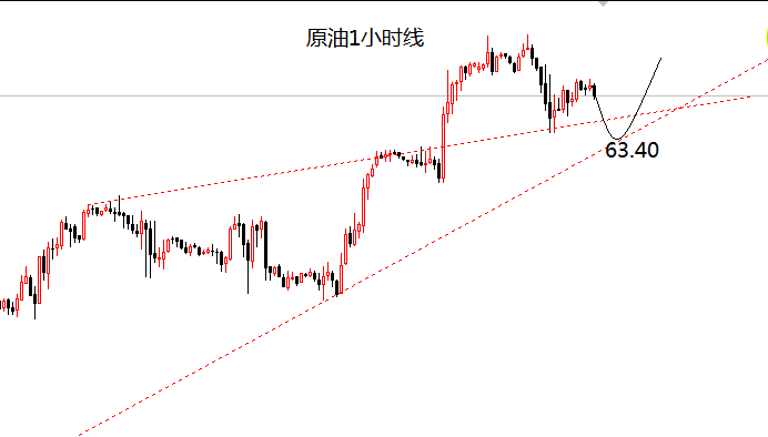 外汇期货股票比特币交易