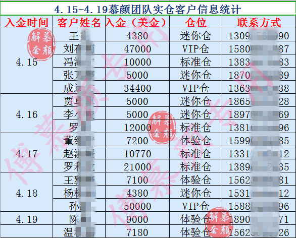 外汇期货股票比特币交易